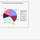 Finding a Missing Value for a Pie Chart