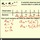Geometric Sequences in the Real World