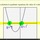 Solving Quadratic Equations by Estimating Roots