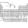 Periodic Table