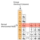 Periodic Table