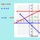 Solving a System of Linear Inequalites by Graphing