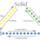 Phase Changes