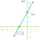 Graphing a Linear Equation in Standard Form