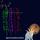 Recognizing Dilations of Parabolas