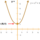 Graphing a Quadratic Function when b=0