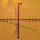 Determining the Y Intercept from a Graph