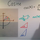 Cosine