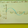 Altering the Amplitude of Sine and Cosine