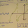 Taking a Trigonometric Limit