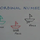 Ordinal Numbers