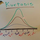 Kurtosis