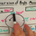 Conversion of Angle Measurement