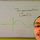 Taking a Trigonometric Limit