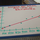 Interpolating Data
