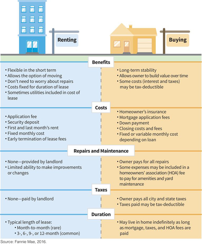 Renting a Home Tutorial Sophia Learning