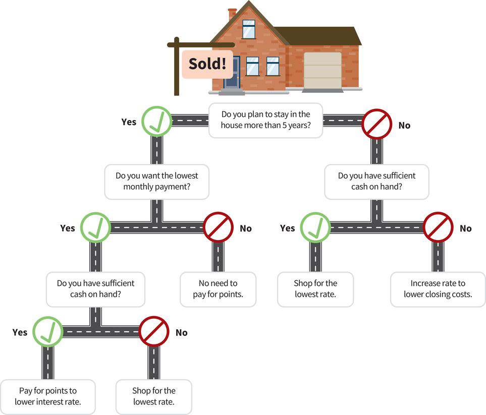Buying a Home Tutorial Sophia Learning