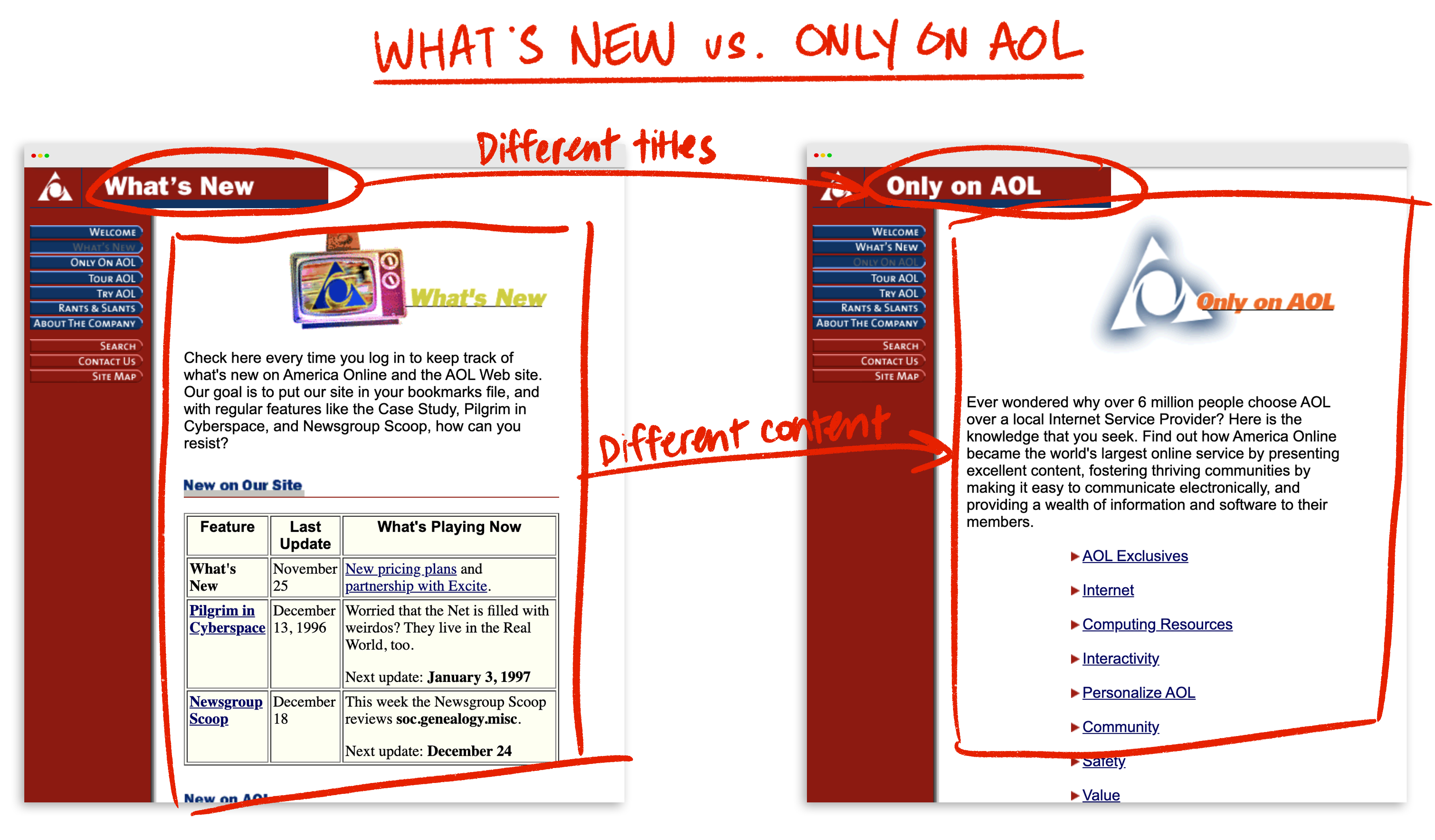 Side-by-side comparison of two AOL webpages