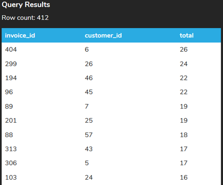 ORDER BY to Sort Data Tutorial | Sophia Learning