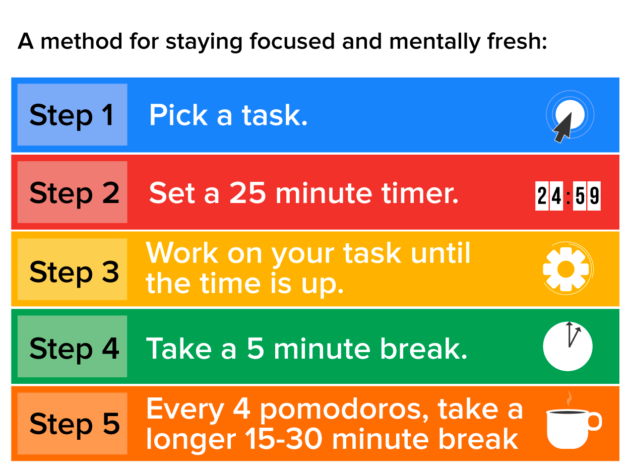 making-time-for-innovation-tutorial-sophia-learning
