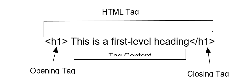 Website Development Tutorial | Sophia Learning