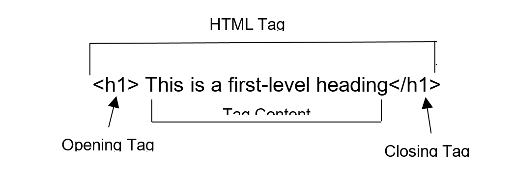 HTML tag