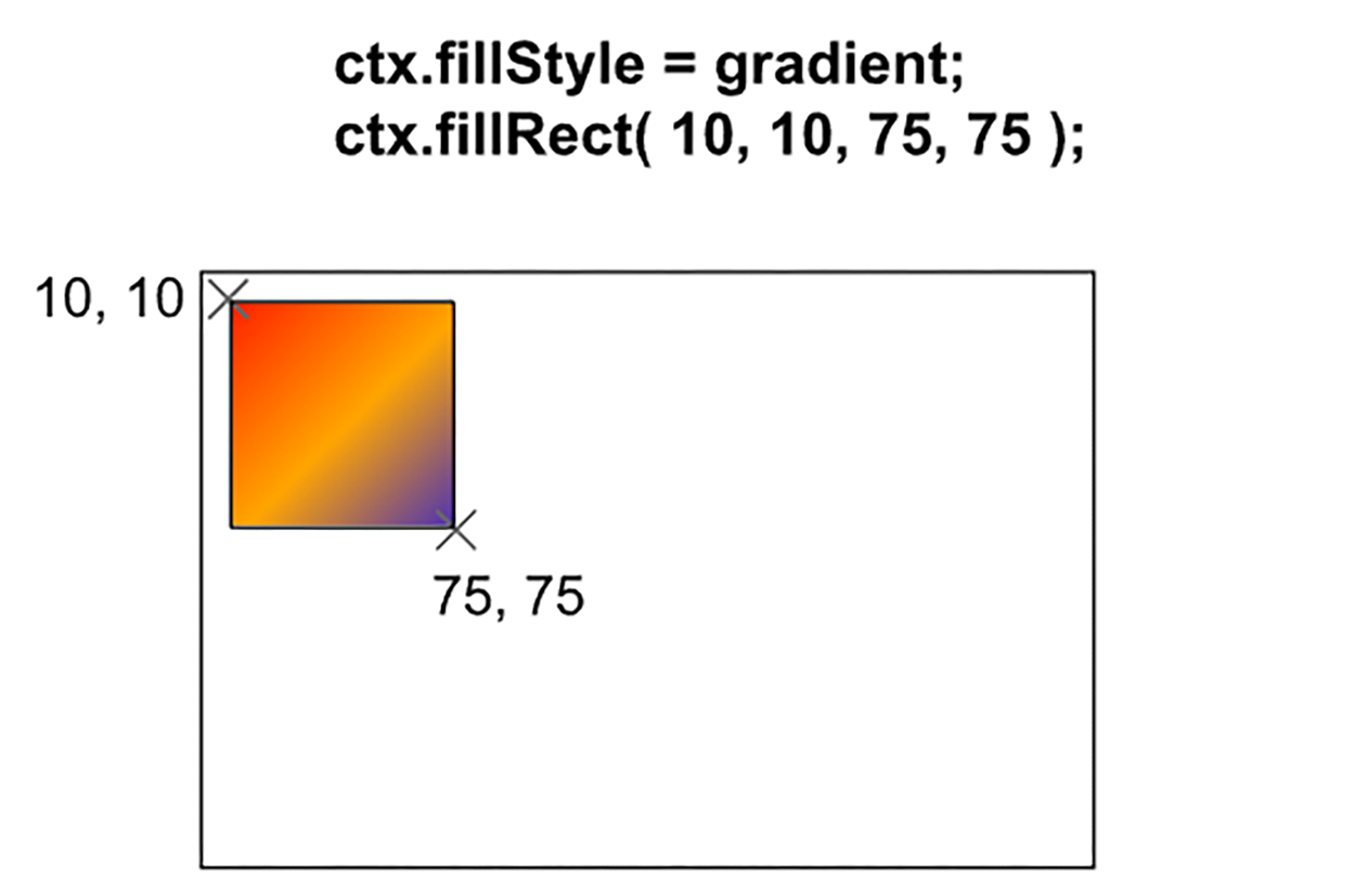 The Canvas Element Tutorial | Sophia Learning