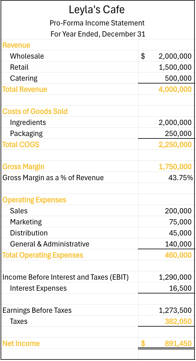 Forecasting the Income Statement Tutorial | Sophia Learning
