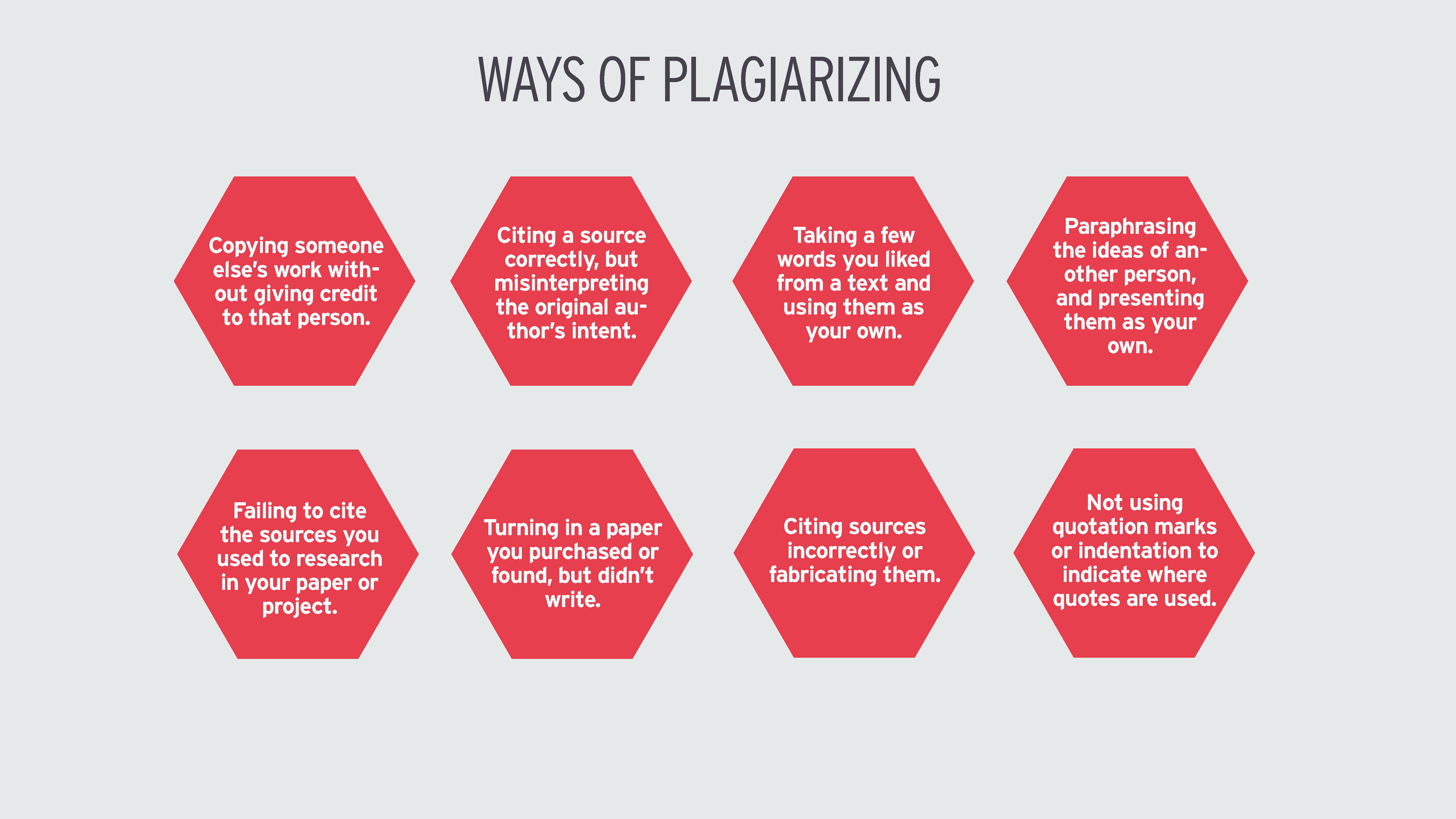  Eight ways of plagiarizing. 1) Copying someone else's work without giving credit to that person. 2) Citing a source correctly, but misinterpreting the original author's intent. 3) Taking a few words you like from a text and using them as your own. 4) Paraphrasing the ideas of another person, and presenting them as your own. 5) Failing to cite the sources you used to research in your paper or project. 6) Turning in a paper you purchased or found, but didn't write. 7) Citing sources incorrectly or fabricating them. 8) Not using quotation marks or indentation to indicate where quotes are used.