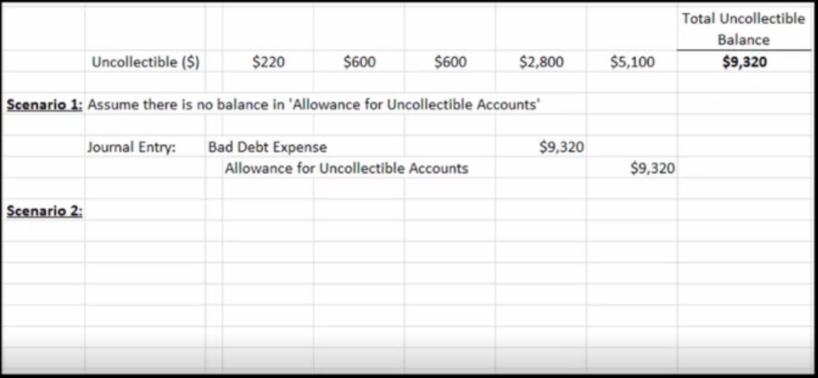 Allowance Method Aging Receivables Tutorial Sophia Learning