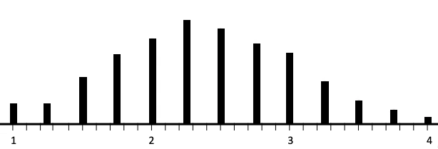 Sampling Distribution