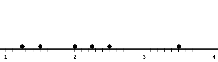 Distribution of the first six samples Distribution of the first six samples