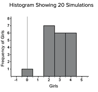 Histogram of 20 Simulations Histogram of 20 Simulations