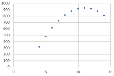 Graph 2 Graph 2