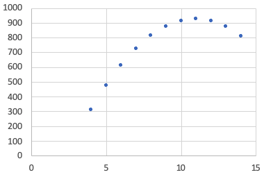 Graph 2