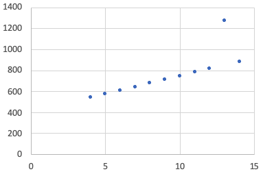 Graph 3 Graph 3