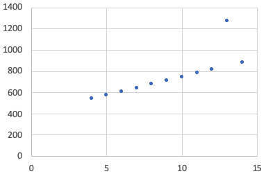 Graph 3