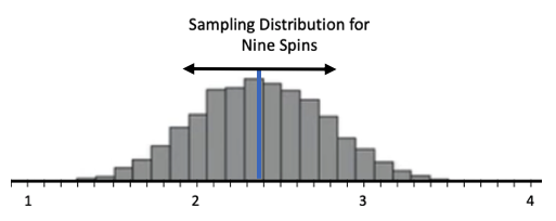 Sampling Error and Sample Size Tutorial | Sophia Learning