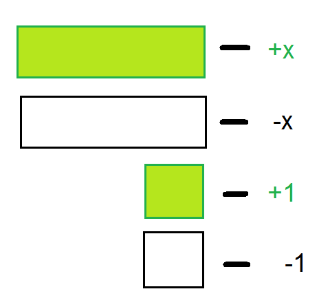 Video Three: Algebra Tiles Tutorial | Sophia Learning