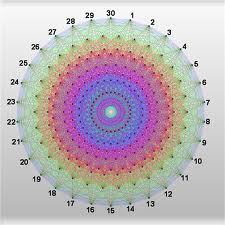 SAS Triangle Similarity Tutorial | Sophia Learning