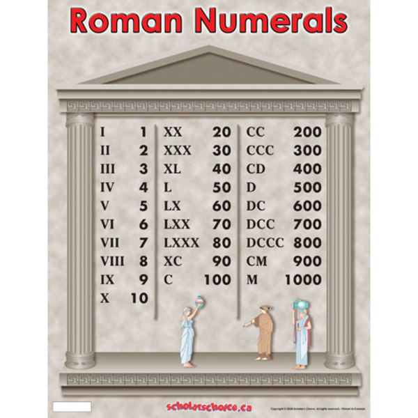 Roman Numerals / Roman Numerals Chart Exceltemplates Org Roman Numerals