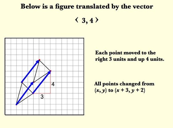 Graphing Translations Tutorial Sophia Learning