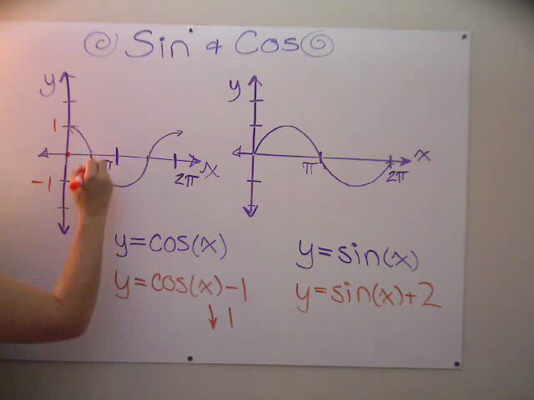 Vertically Shifting Sine and Cosine Tutorial | Sophia Learning