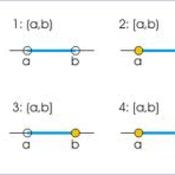 Lesson 1-5 Domain & Range - Interval Notation Tutorial | Sophia Learning