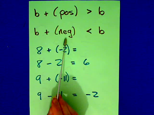 Adding Positive and Negative Numbers Tutorial | Sophia Learning