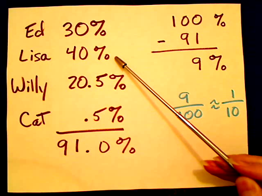 Adding Percentages Tutorial | Sophia Learning