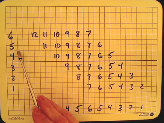 Counting Desired Outcomes Tutorial | Sophia Learning
