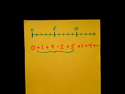 Identifying a Count Pattern Tutorial | Sophia Learning