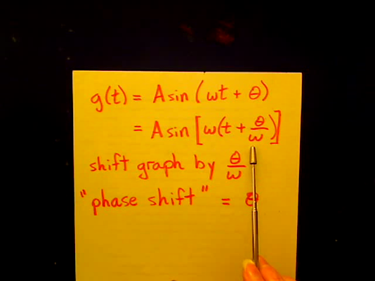 Graphing Multiple Transformations of Sine and Cosine Tutorial | Sophia ...