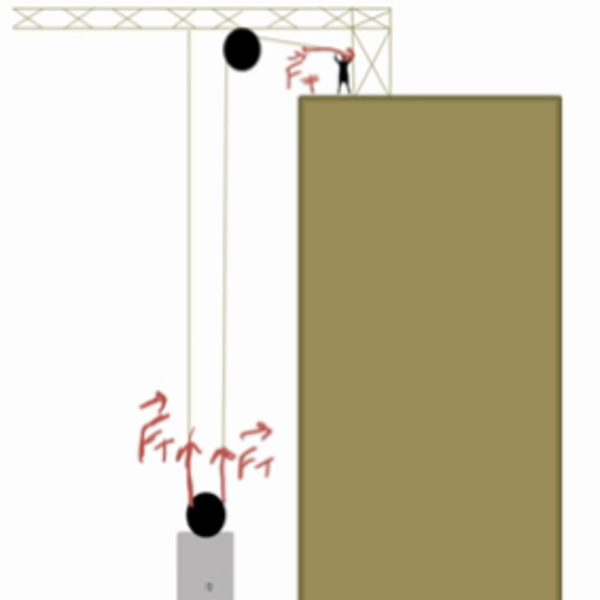Rope Pulley System Tutorial Sophia Learning Rope Pulley System Tutorial Sophia Learning